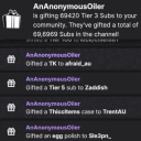 oiler animated emote