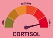 CORTISOL emote