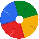 Wheel emote