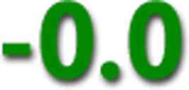 GudTimeSave emote