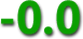 GudTimeSave emote